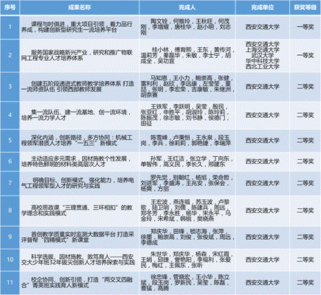 http://news.xjtu.edu.cn/_mediafile/news/2018/12/28/26xtoz1peh.png